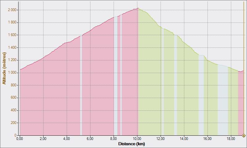 dimanche matin parcours