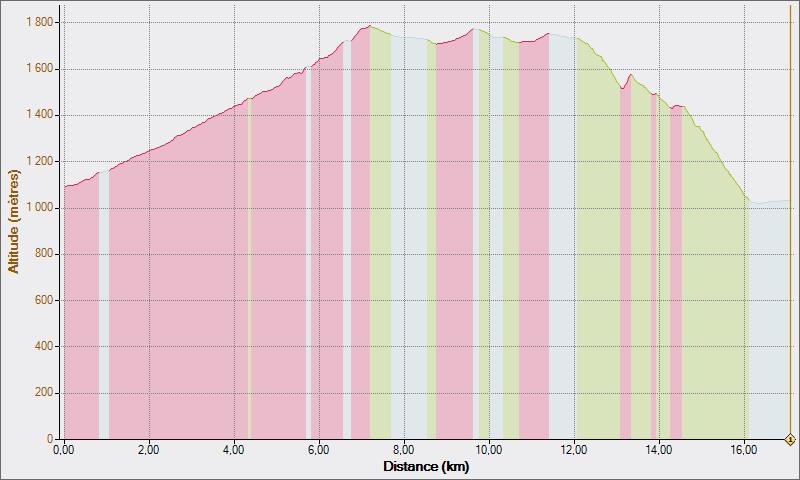 vendredi AM parcours